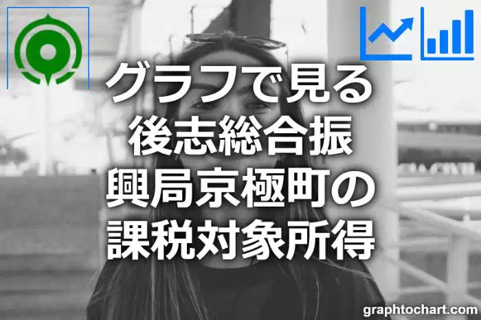 グラフで見る後志総合振興局京極町の課税対象所得は高い？低い？(推移グラフと比較)