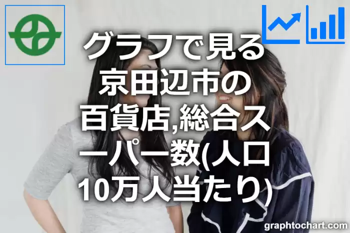 グラフで見る京田辺市の百貨店,総合スーパー数（人口10万人当たり）は多い？少い？(推移グラフと比較)