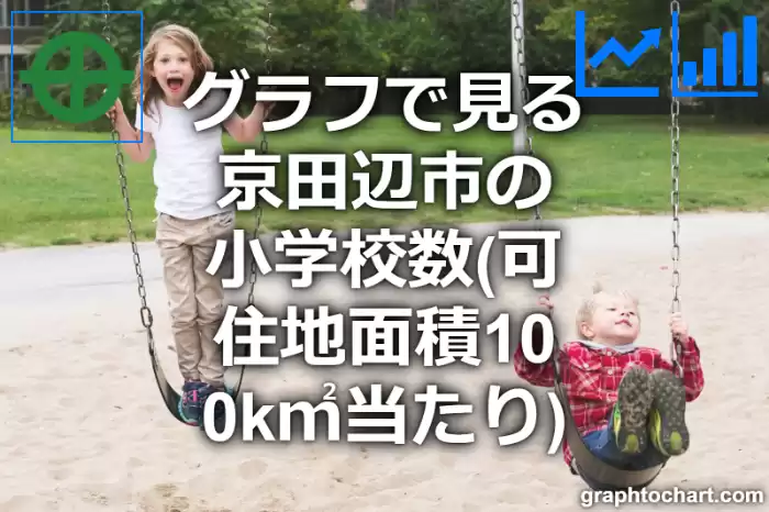 グラフで見る京田辺市の小学校数（可住地面積100k㎡当たり）は多い？少い？(推移グラフと比較)