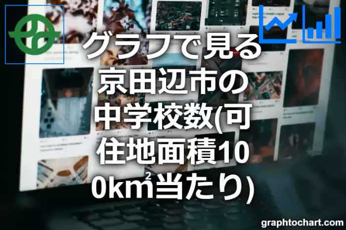 グラフで見る京田辺市の中学校数（可住地面積100k㎡当たり）は多い？少い？(推移グラフと比較)