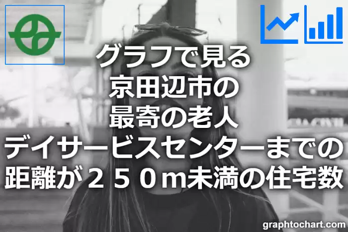 グラフで見る京田辺市の最寄の老人デイサービスセンターまでの距離が２５０ｍ未満の住宅数は多い？少い？(推移グラフと比較)