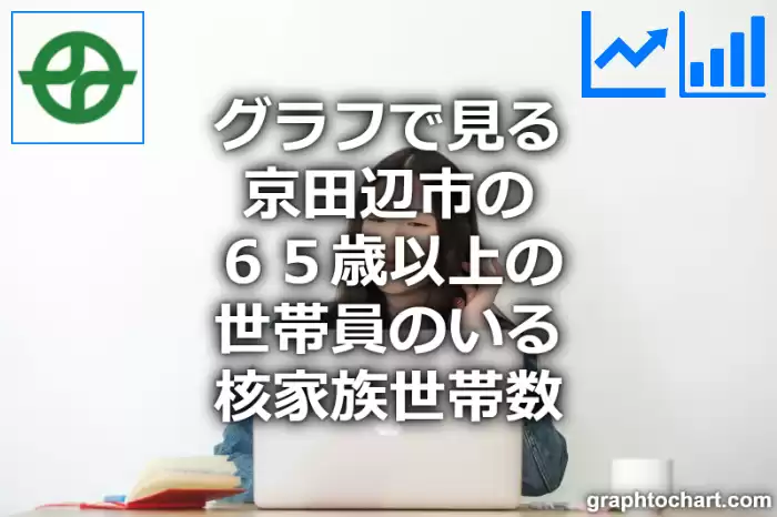 グラフで見る京田辺市の６５歳以上の世帯員のいる核家族世帯数は多い？少い？(推移グラフと比較)