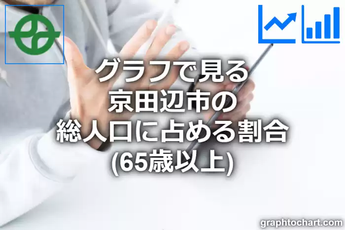 グラフで見る京田辺市の高齢者人口の割合は高い？低い？(推移グラフと比較)