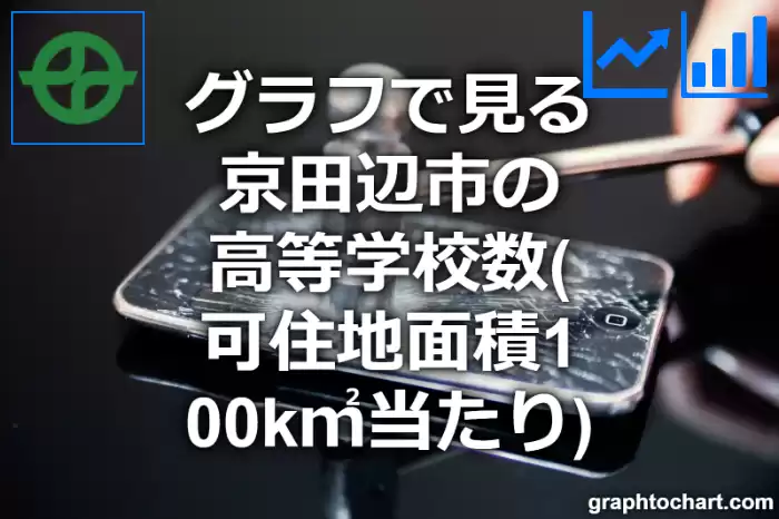 グラフで見る京田辺市の高等学校数（可住地面積100k㎡当たり）は多い？少い？(推移グラフと比較)