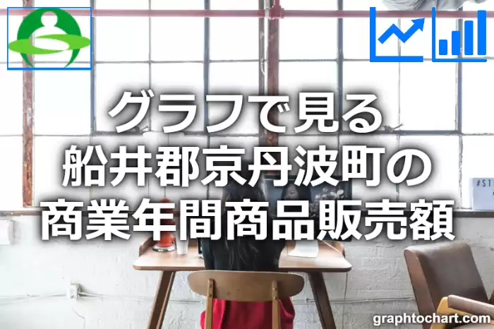 グラフで見る船井郡京丹波町の商業年間商品販売額は高い？低い？(推移グラフと比較)