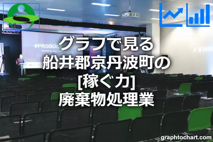 グラフで見る船井郡京丹波町の廃棄物処理業の「稼ぐ力」は高い？低い？(推移グラフと比較)