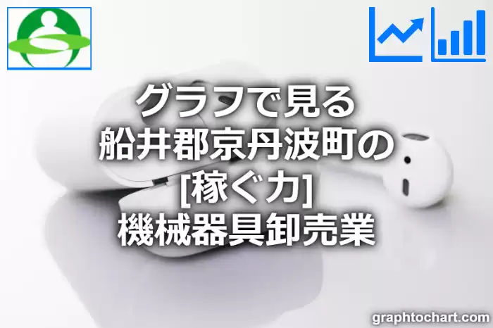 グラフで見る船井郡京丹波町の機械器具卸売業の「稼ぐ力」は高い？低い？(推移グラフと比較)