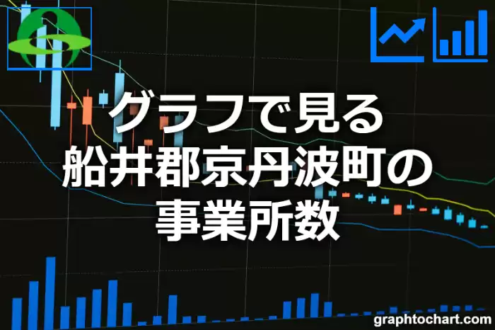 グラフで見る船井郡京丹波町の事業所数は多い？少い？(推移グラフと比較)