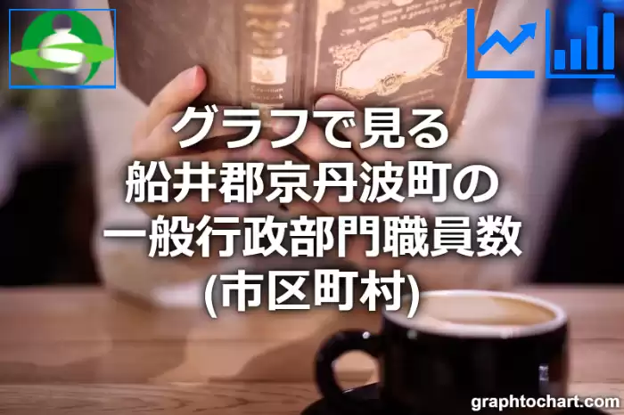 グラフで見る船井郡京丹波町の一般行政部門職員数（市区町村）は多い？少い？(推移グラフと比較)