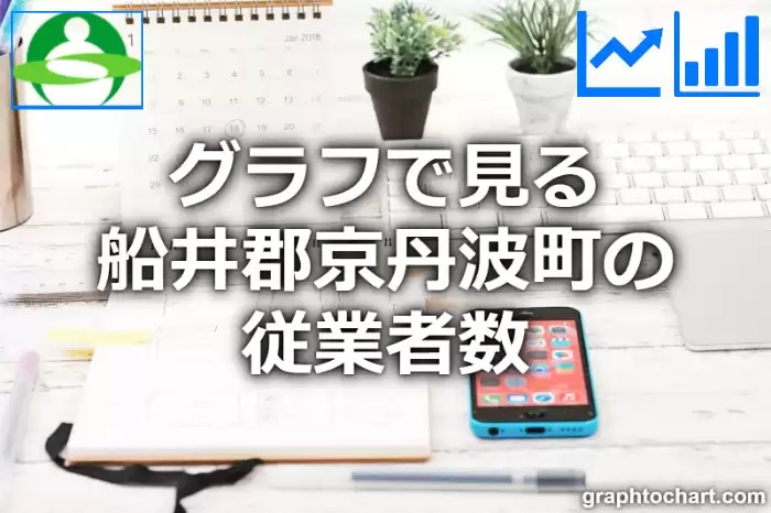 グラフで見る船井郡京丹波町の従業者数は多い？少い？(推移グラフと比較)