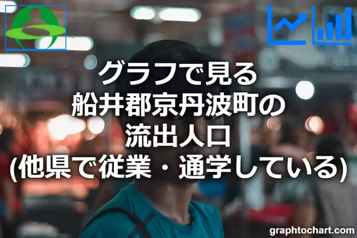 グラフで見る船井郡京丹波町の流出人口（他県で従業・通学している人口）は多い？少い？(推移グラフと比較)