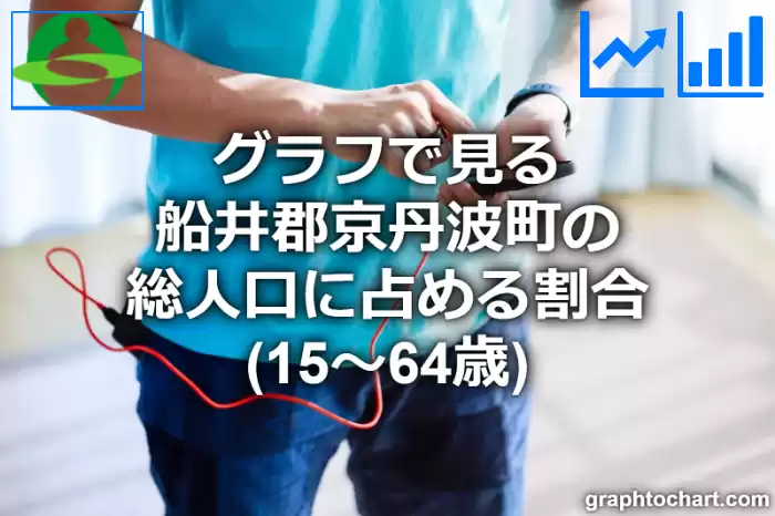 グラフで見る船井郡京丹波町の生産年齢人口に占める割合（15～64歳）は高い？低い？(推移グラフと比較)