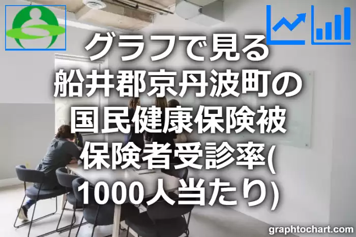 グラフで見る船井郡京丹波町の国民健康保険被保険者受診率（1000人当たり）は高い？低い？(推移グラフと比較)