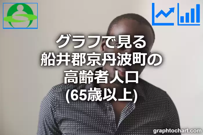 グラフで見る船井郡京丹波町の高齢者人口（65歳以上）は多い？少い？(推移グラフと比較)