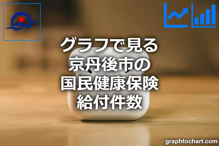 グラフで見る京丹後市の国民健康保険給付件数は多い？少い？(推移グラフと比較)