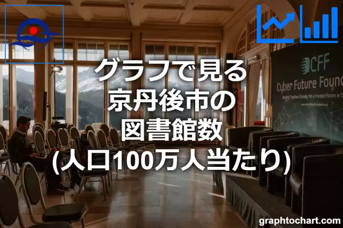 グラフで見る京丹後市の図書館数（人口100万人当たり）は多い？少い？(推移グラフと比較)