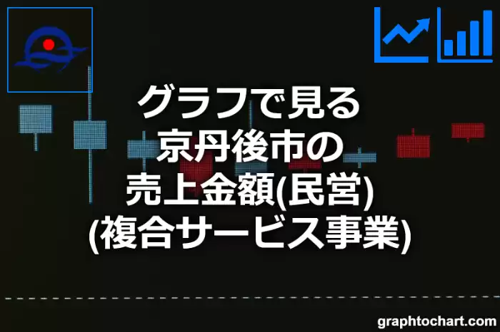 グラフで見る京丹後市の複合サービス事業の売上金額（民営）は高い？低い？(推移グラフと比較)