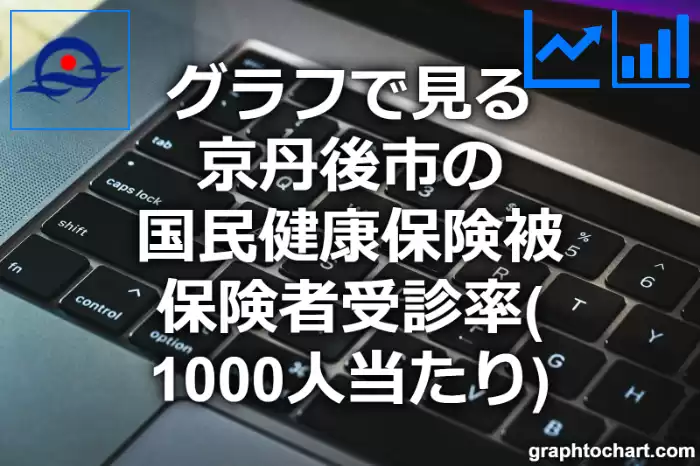 グラフで見る京丹後市の国民健康保険被保険者受診率（1000人当たり）は高い？低い？(推移グラフと比較)