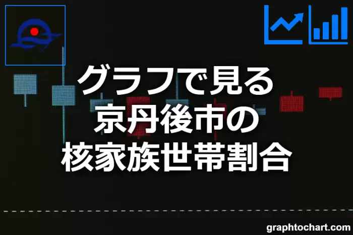 グラフで見る京丹後市の核家族世帯割合は高い？低い？(推移グラフと比較)