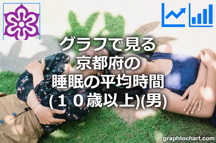 グラフで見る京都府の睡眠の平均時間（１０歳以上）（男）は長い？短い？(推移グラフと比較)