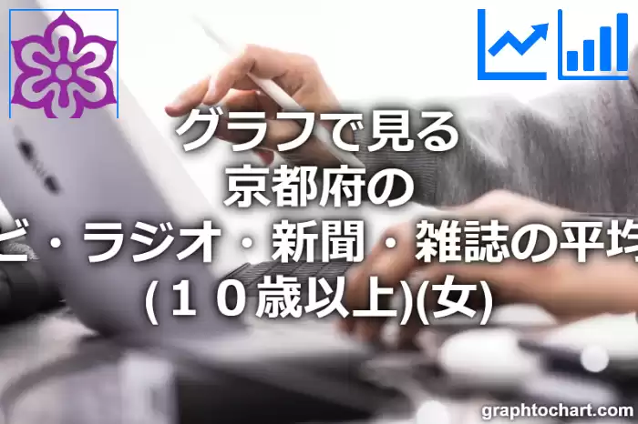 グラフで見る京都府のテレビ・ラジオ・新聞・雑誌の平均時間（１０歳以上）（女）は長い？短い？(推移グラフと比較)