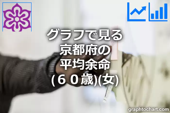 グラフで見る京都府の60歳女性の平均余命は長い？短い？(推移グラフと比較)