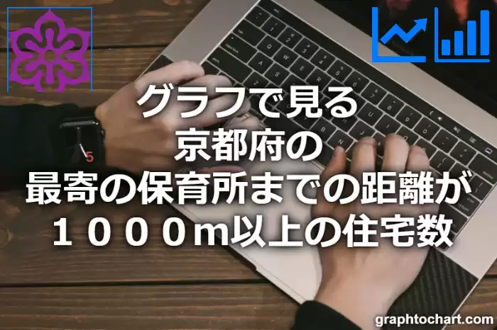 グラフで見る京都府の最寄の保育所までの距離が１０００ｍ以上の住宅数は多い？少い？(推移グラフと比較)