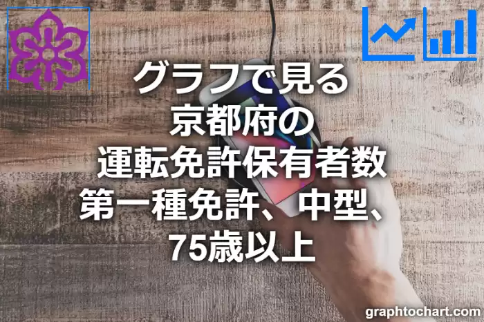 グラフで見る京都府の運転免許保有者数（第一種免許　中型　75歳以上）は多い？少い？(推移グラフと比較)