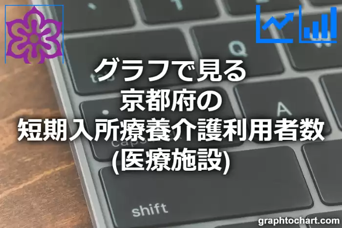 グラフで見る京都府の短期入所療養介護利用者数（医療施設）は多い？少い？(推移グラフと比較)