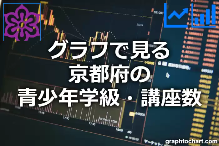 グラフで見る京都府の青少年学級・講座数は多い？少い？(推移グラフと比較)
