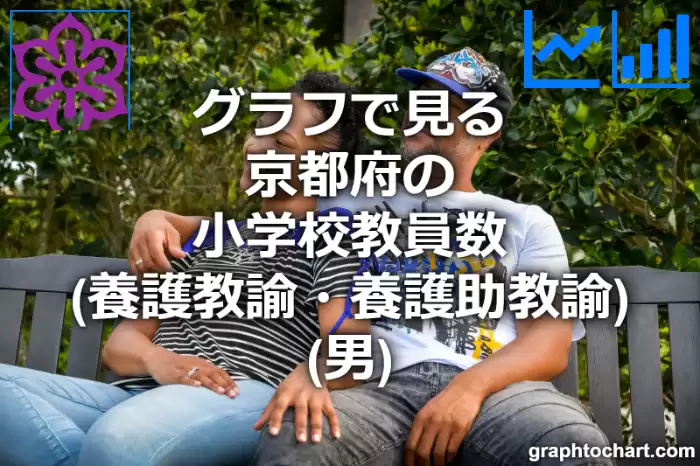 グラフで見る京都府の小学校教員数（養護教諭・養護助教諭）（男）は多い？少い？(推移グラフと比較)