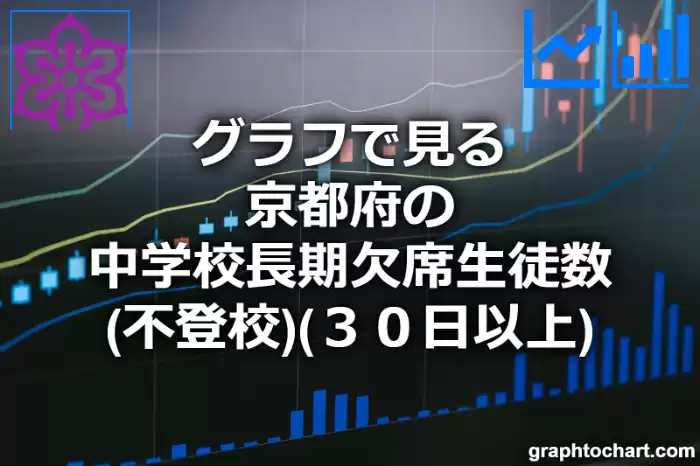 グラフで見る京都府の中学校長期欠席生徒数（不登校）（３０日以上）は多い？少い？(推移グラフと比較)