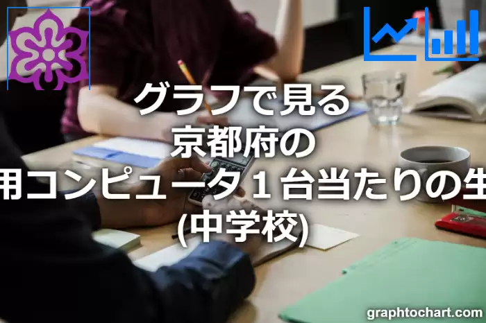 グラフで見る京都府の教育用コンピュータ１台当たりの生徒数（中学校）は多い？少い？(推移グラフと比較)