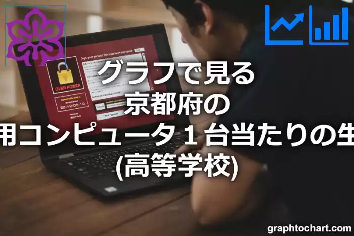 グラフで見る京都府の教育用コンピュータ１台当たりの生徒数（高等学校）は多い？少い？(推移グラフと比較)