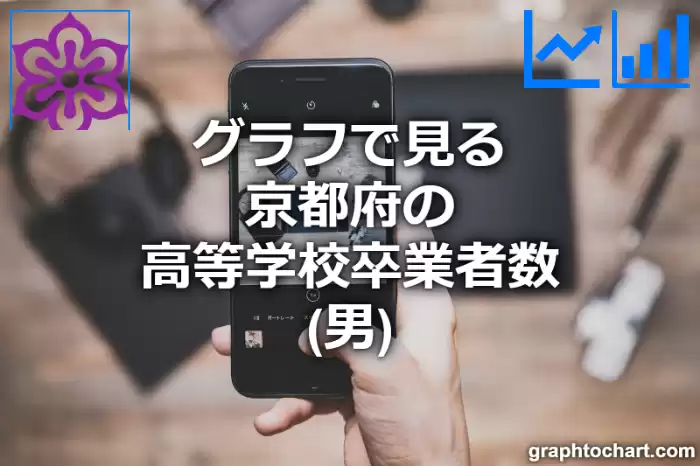 グラフで見る京都府の高等学校卒業者数（男）は多い？少い？(推移グラフと比較)