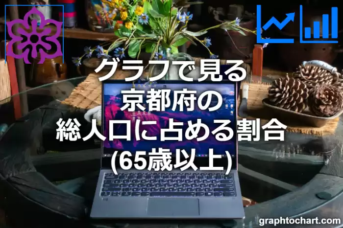 グラフで見る京都府の高齢者人口の割合は高い？低い？(推移グラフと比較)