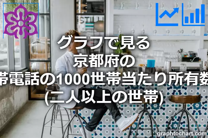 グラフで見る京都府の携帯電話の1000世帯当たり所有数量（二人以上の世帯）は多い？少い？(推移グラフと比較)