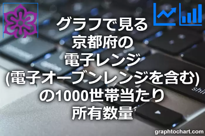 グラフで見る京都府の電子レンジ（電子オーブンレンジを含む）の1000世帯当たり所有数量（二人以上の世帯）は多い？少い？(推移グラフと比較)