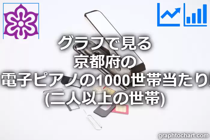 グラフで見る京都府のピアノ・電子ピアノの1000世帯当たり所有数量（二人以上の世帯）は多い？少い？(推移グラフと比較)