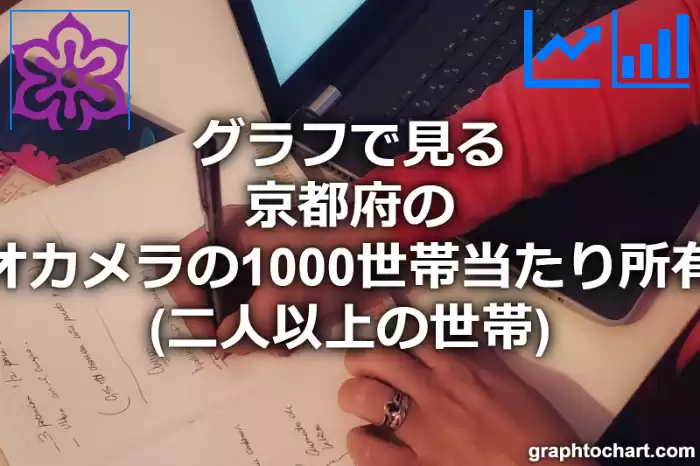 グラフで見る京都府のビデオカメラの1000世帯当たり所有数量（二人以上の世帯）は多い？少い？(推移グラフと比較)