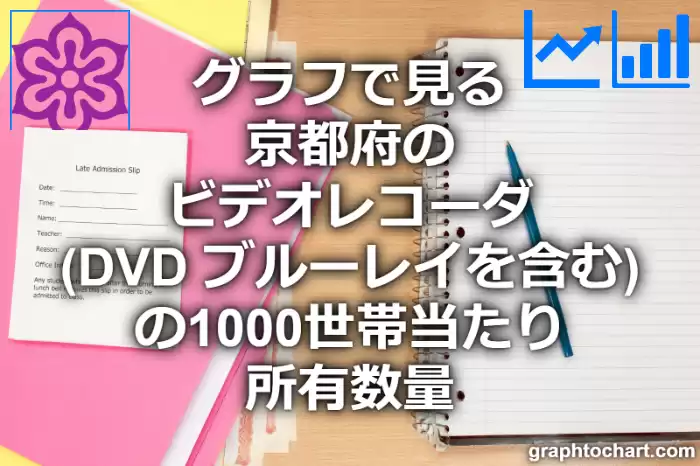 グラフで見る京都府のビデオレコーダ（DVD ブルーレイを含む）の1000世帯当たり所有数量（二人以上の世帯）は多い？少い？(推移グラフと比較)