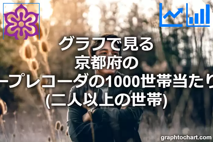 グラフで見る京都府のビデオテープレコーダの1000世帯当たり所有数量（二人以上の世帯）は多い？少い？(推移グラフと比較)