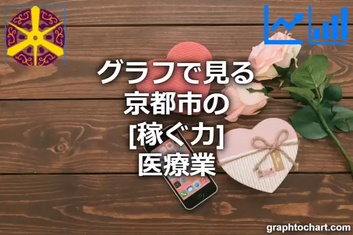 グラフで見る京都市の医療業の「稼ぐ力」は高い？低い？(推移グラフと比較)