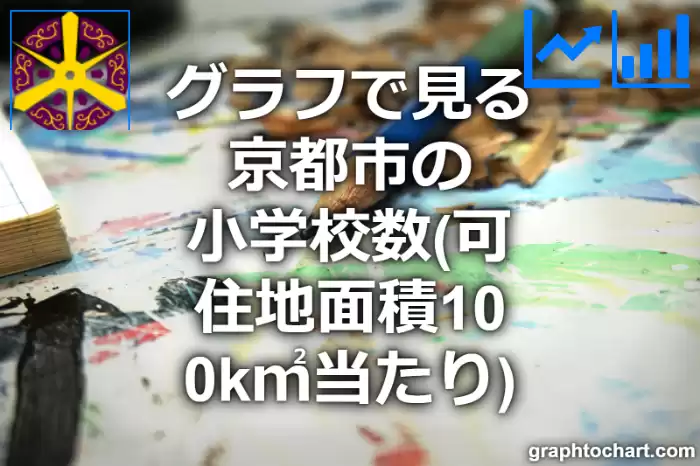 グラフで見る京都市の小学校数（可住地面積100k㎡当たり）は多い？少い？(推移グラフと比較)