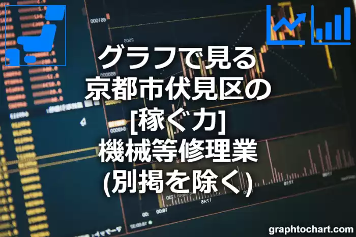グラフで見る京都市伏見区の機械等修理業（別掲を除く）の「稼ぐ力」は高い？低い？(推移グラフと比較)