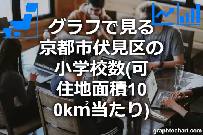 グラフで見る京都市伏見区の小学校数（可住地面積100k㎡当たり）は多い？少い？(推移グラフと比較)