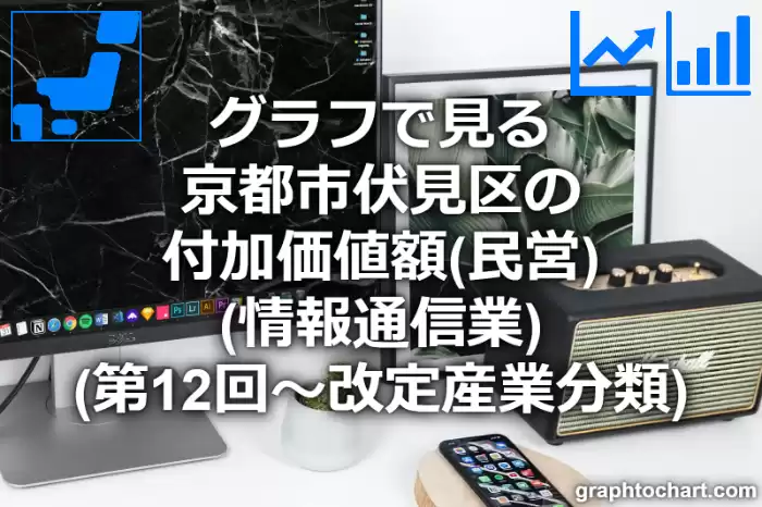 グラフで見る京都市伏見区の付加価値額（民営）（情報通信業）は高い？低い？(推移グラフと比較)