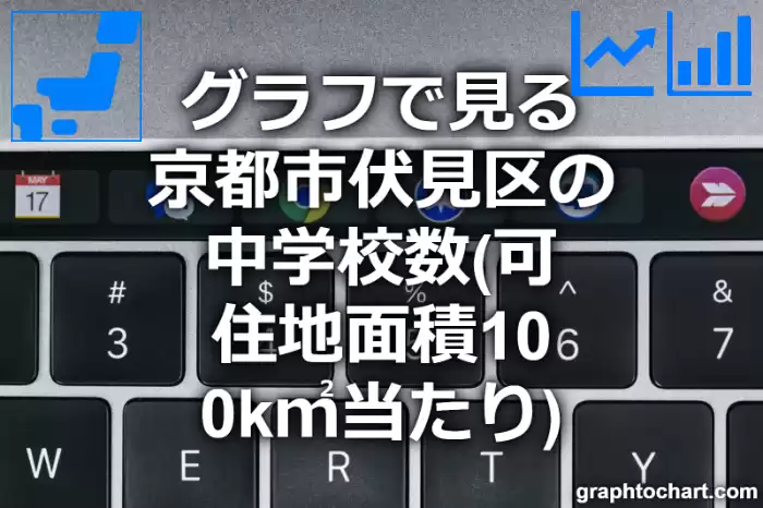 グラフで見る京都市伏見区の中学校数（可住地面積100k㎡当たり）は多い？少い？(推移グラフと比較)