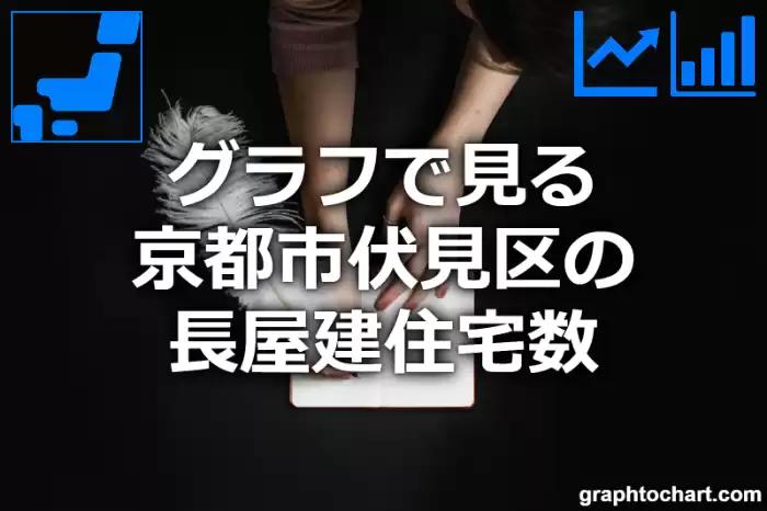 グラフで見る京都市伏見区の長屋建住宅数は多い？少い？(推移グラフと比較)