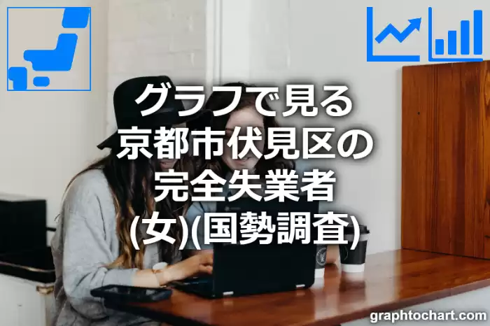 グラフで見る京都市伏見区の完全失業者（女）は多い？少い？(推移グラフと比較)